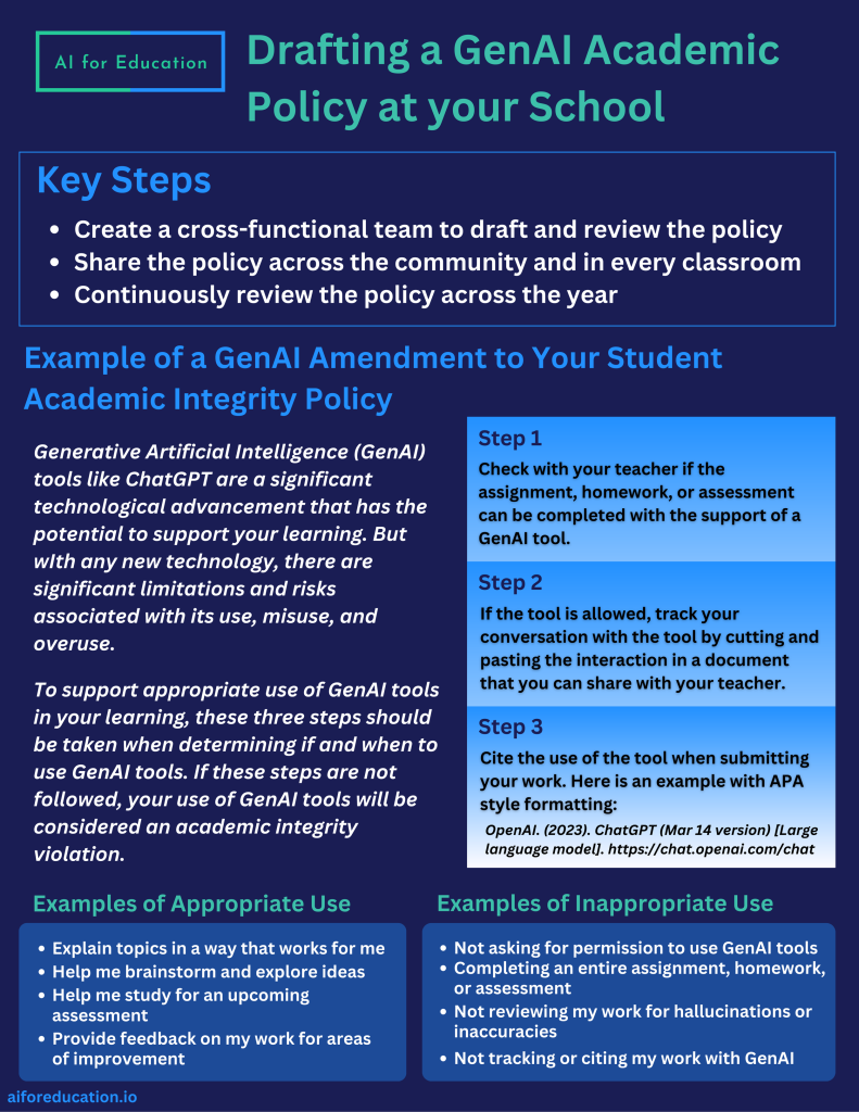 Academic Integrity Policies on AI Use: Navigating Ethics Academic Integrity Policies on Ai Use in Schools
