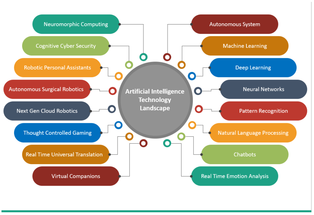 Privacy Concerns Around AI Detection: Safeguarding Students Privacy Concerns Around Ai Detection in Learning Platforms