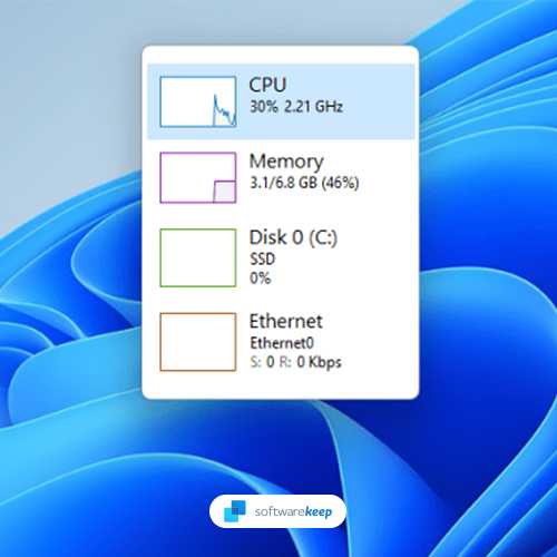 Does Windows 11 Consume More Ram Than Windows 10