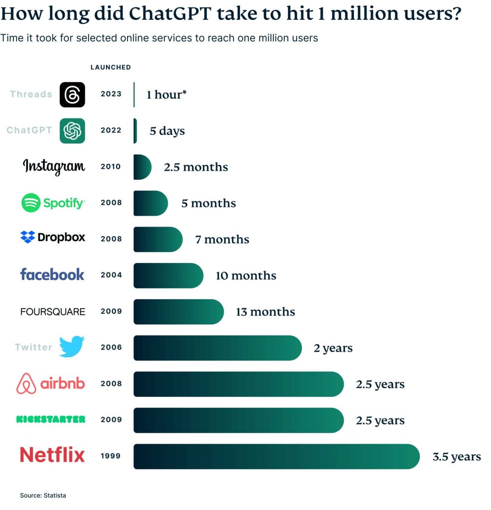 How Long Has Chat Gpt Been Around History And Timeline