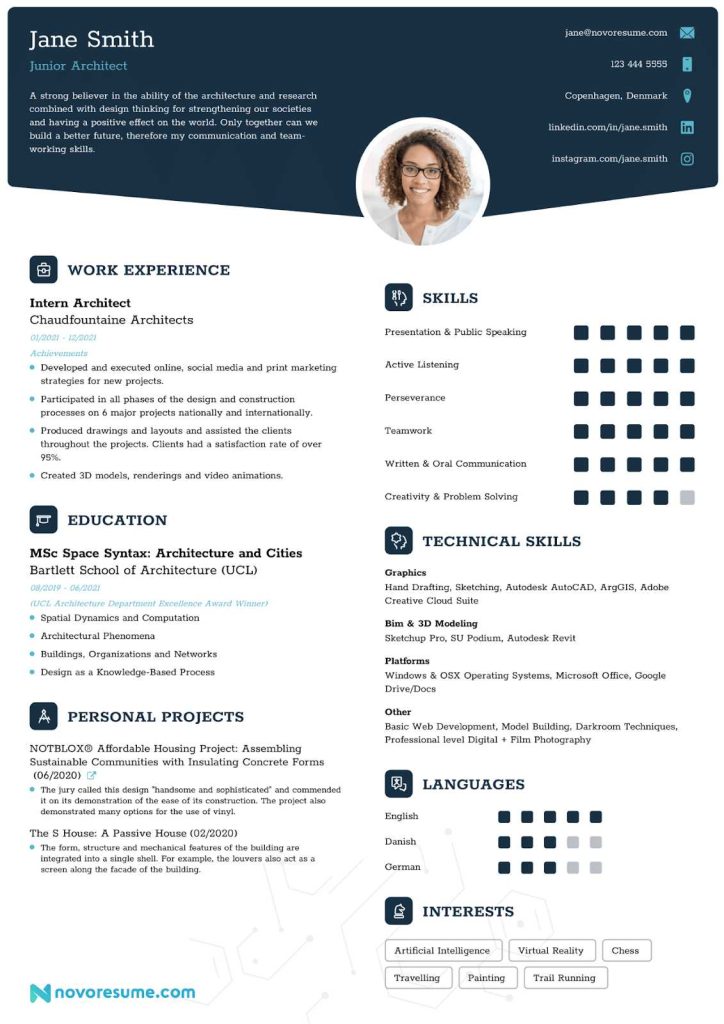 How To Use Chatgpt For Resume Creation Effectively