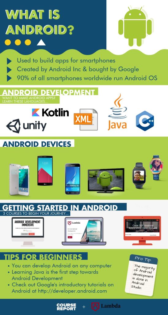 Is Learning Android App Development Worth It For Your Career
