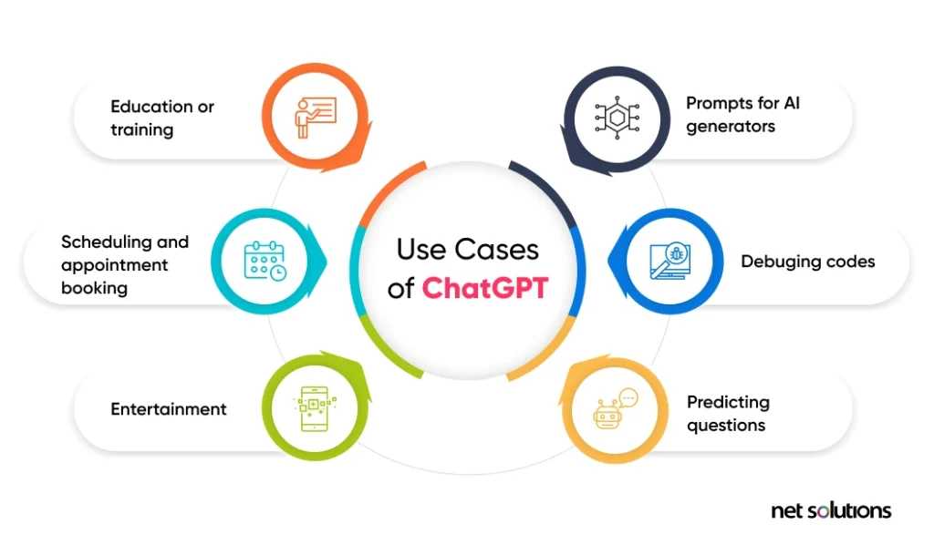 What Is Chatgpt Used For: Exploring Its Many Applications