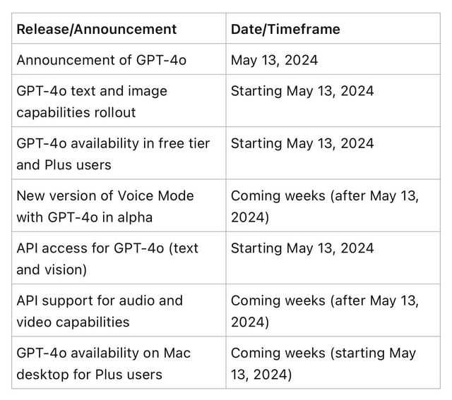 When Did Chatgpt Come Out? A Comprehensive Timeline