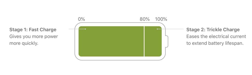 How Can I Extend The Lifespan Of My Ipad Effectively
