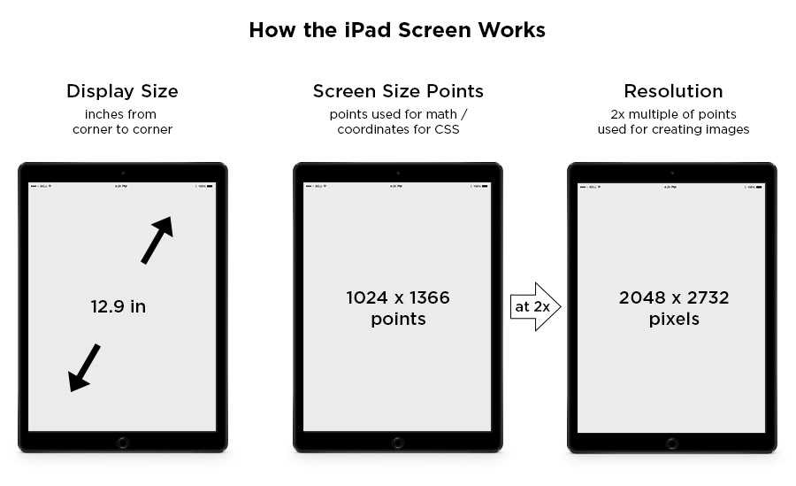 How Ipad Size Is Measured: A Clear Explanation