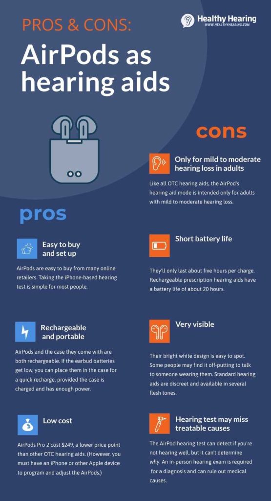 What Are The Disadvantages Of Using Airpods In 2023