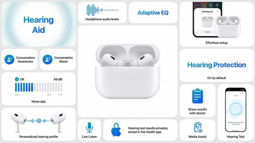 What Are The Features Of Airpod Pro In 2023