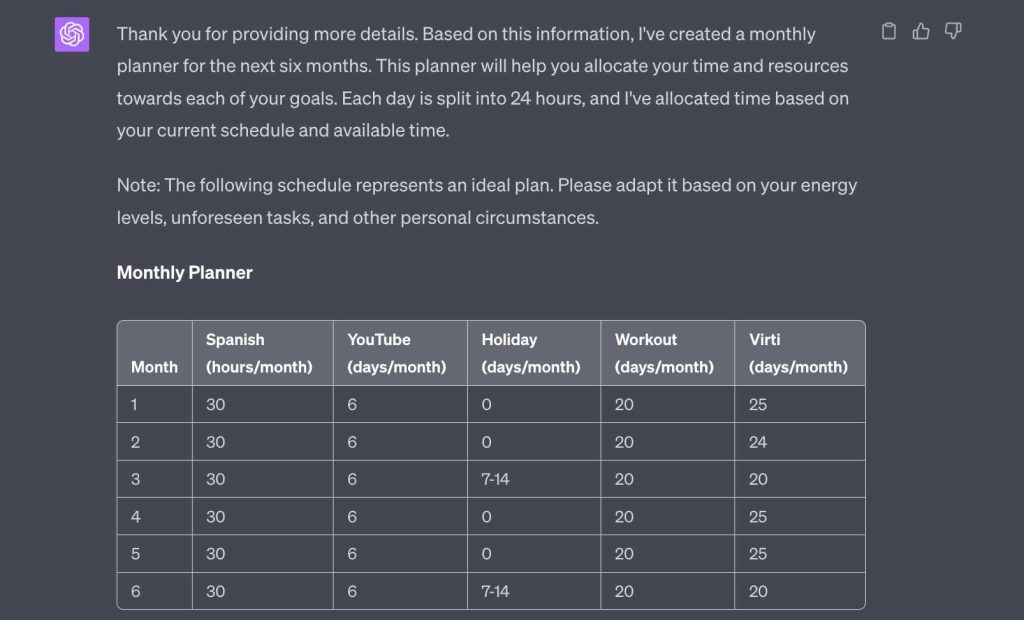 Chat Gpt For Daily Planning And Time Management Tips