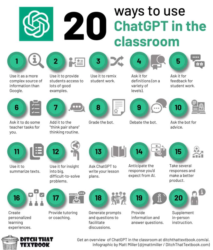 How To Request A Reading Comprehension Quiz From Chat Gpt Effectively