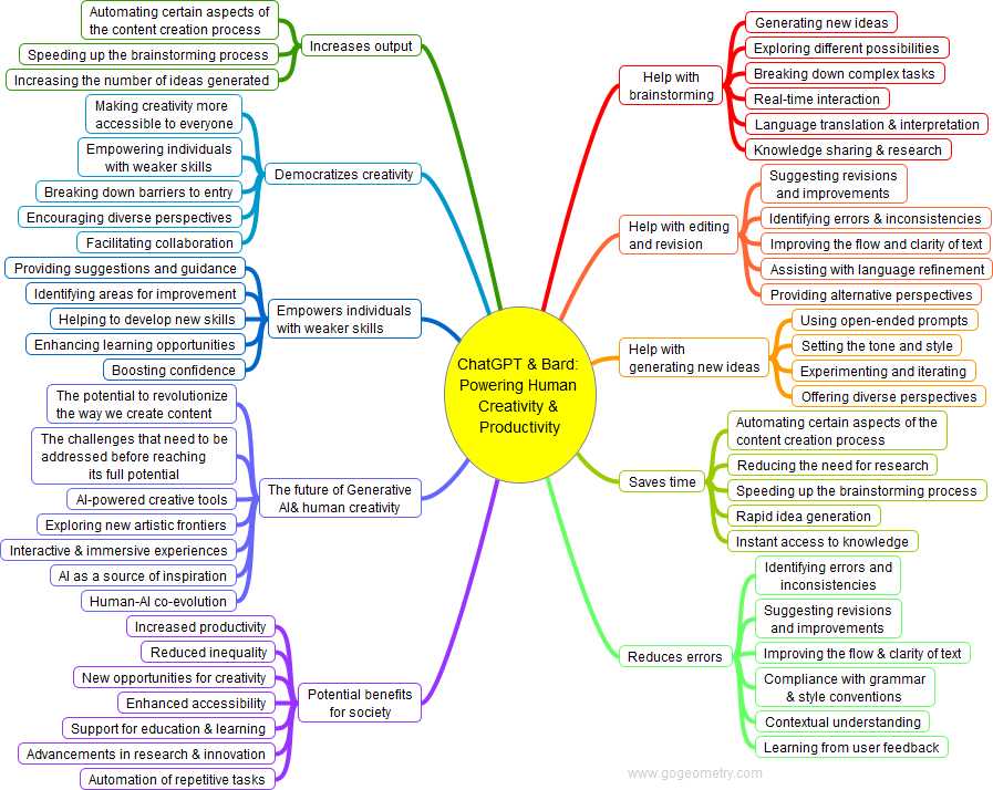 Using Chat Gpt To Learn New Skills Or Concepts Effectively