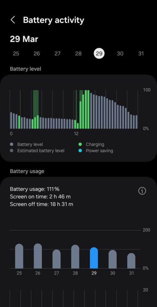 Effective Android Auto Battery Drain Fix Tips