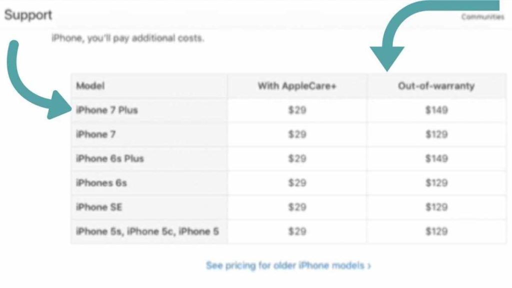 How Much To Get My Iphone Screen Fixed Tips And Costs