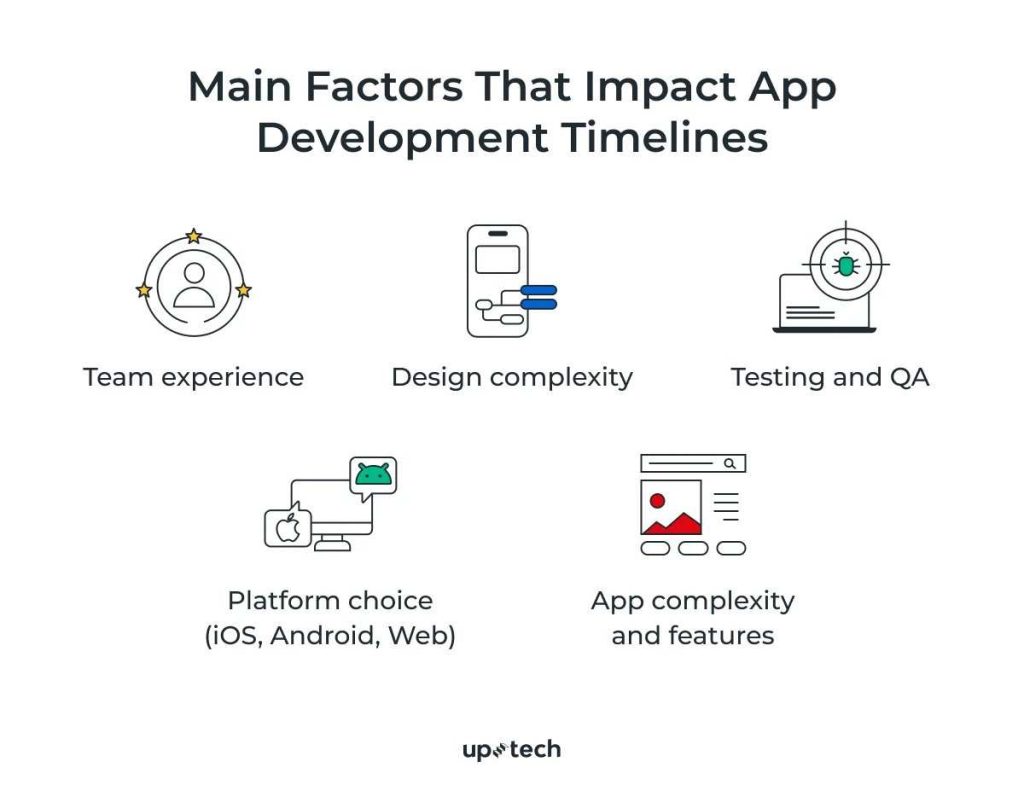 How Long Does It Take To Make An Android App