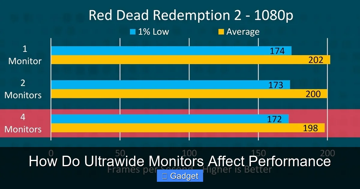 How Do Ultrawide Monitors Affect Performance