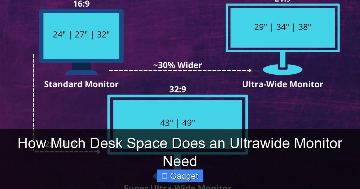 How Much Desk Space Does an Ultrawide Monitor Need
