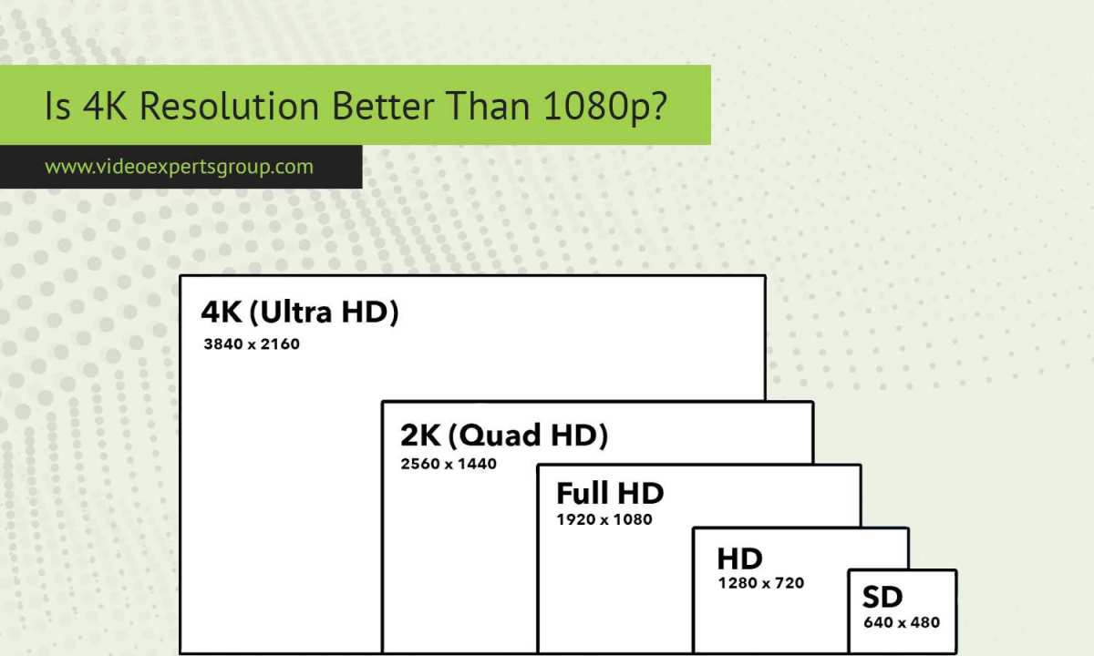 1080p vs 4K text clarity comparison