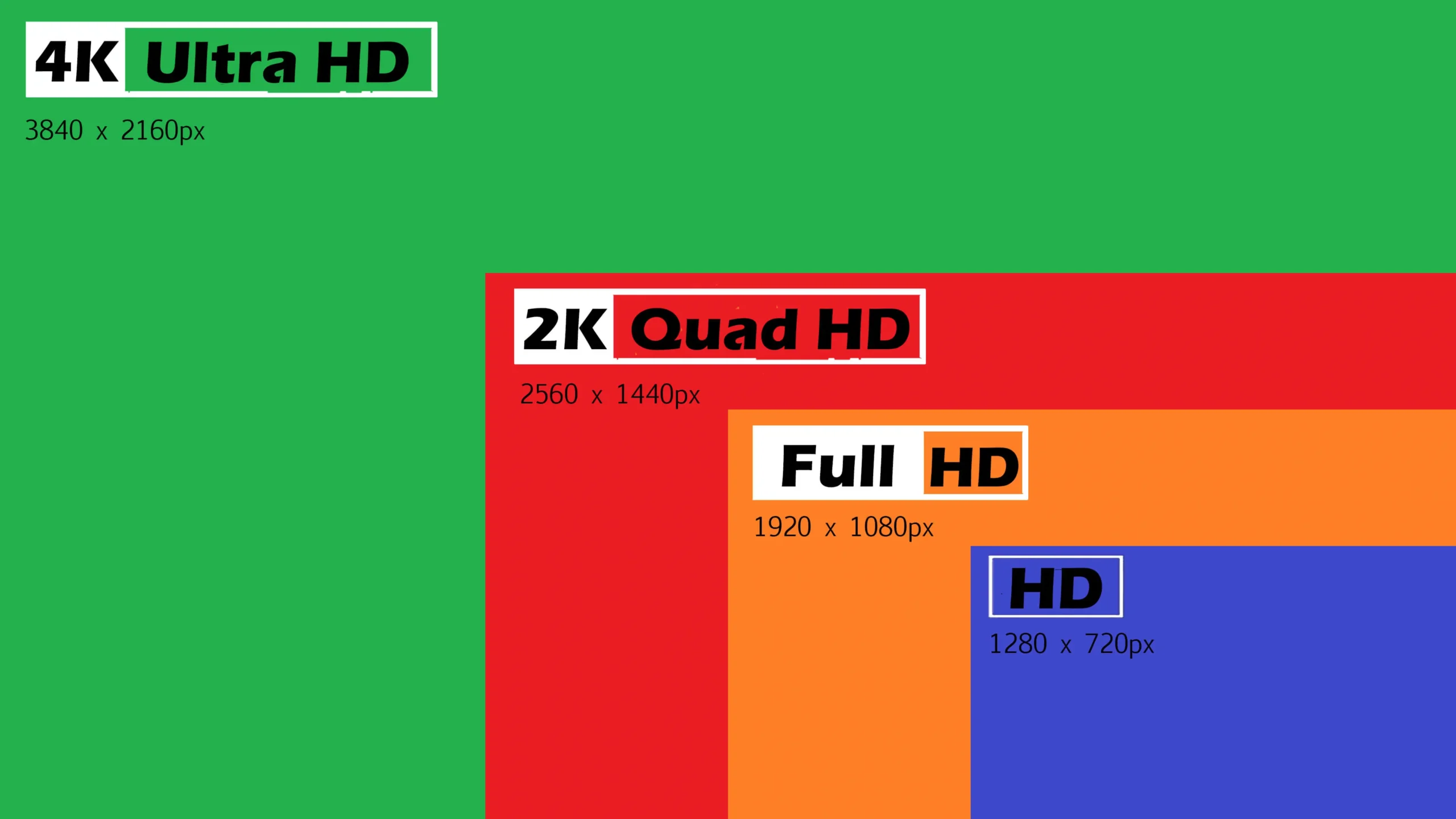 144Hz monitor resolution comparison