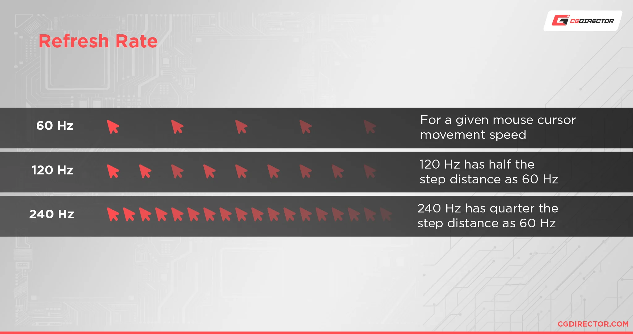 144Hz vs 240Hz monitor comparison
