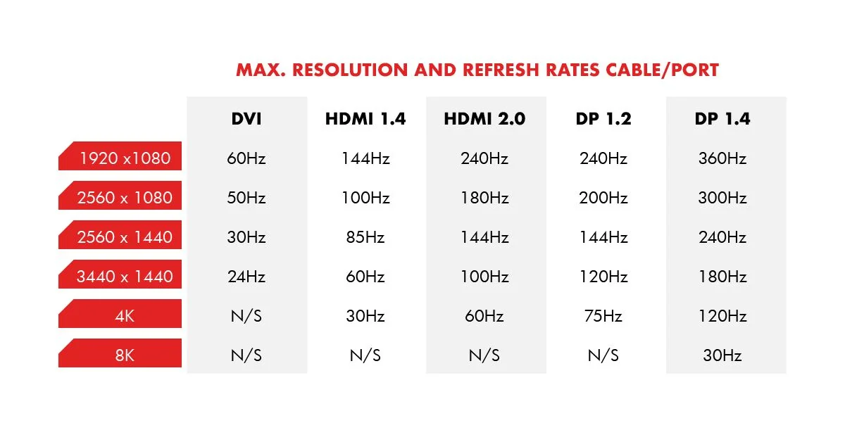 144Hz vs 240Hz vs 360Hz comparison