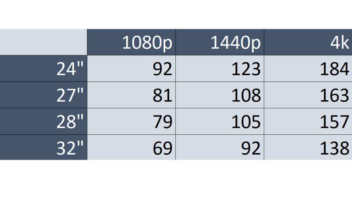 27 inch monitor pixel density comparison