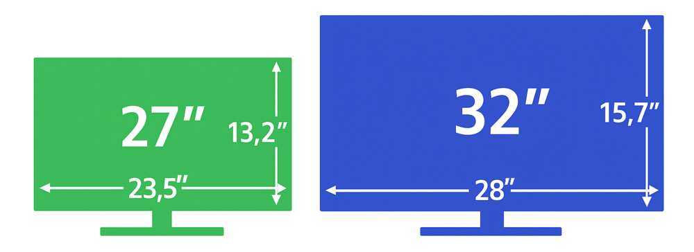 27 inch vs 32 inch monitor comparison