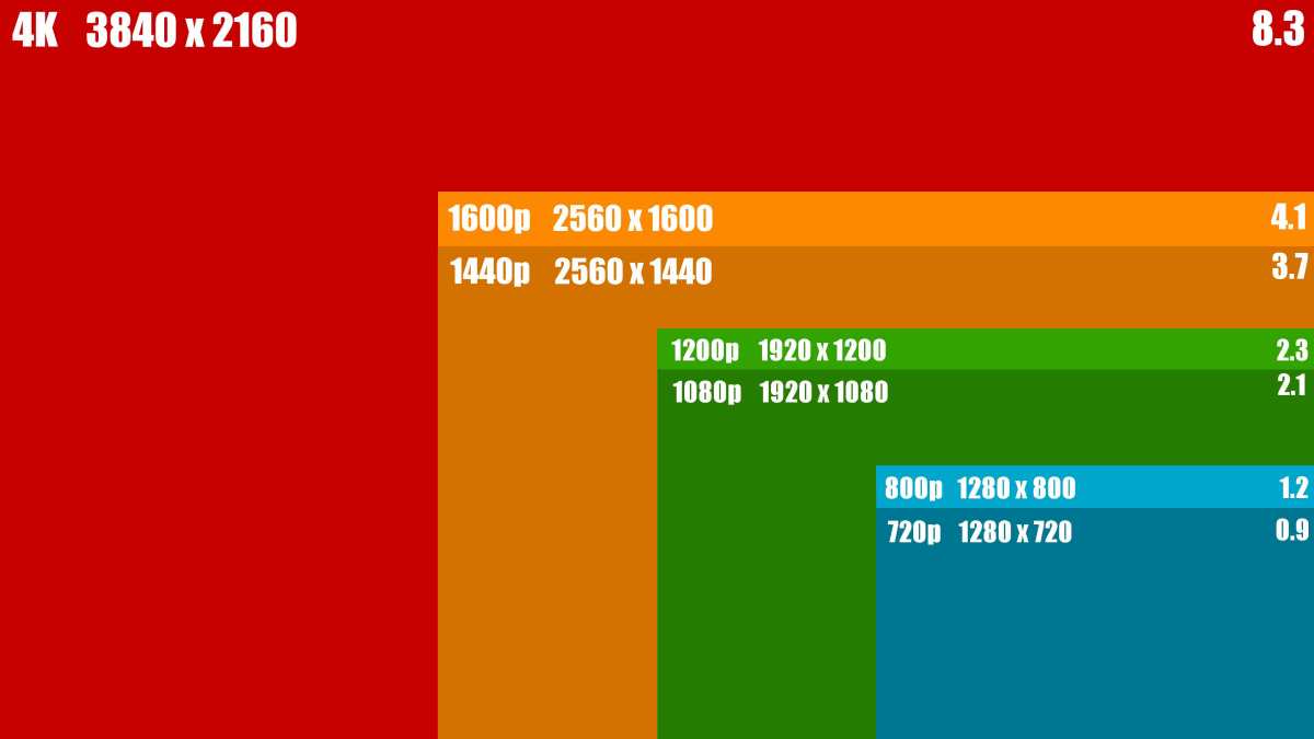 4K vs 1440p side by side comparison