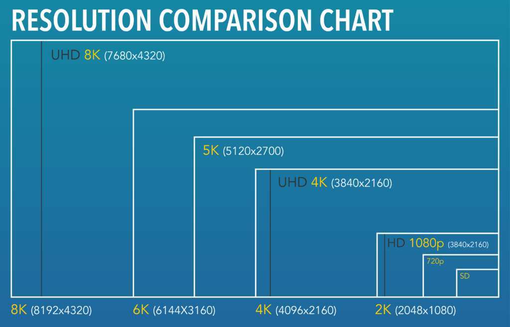 4K vs 1440p vs ultrawide comparison