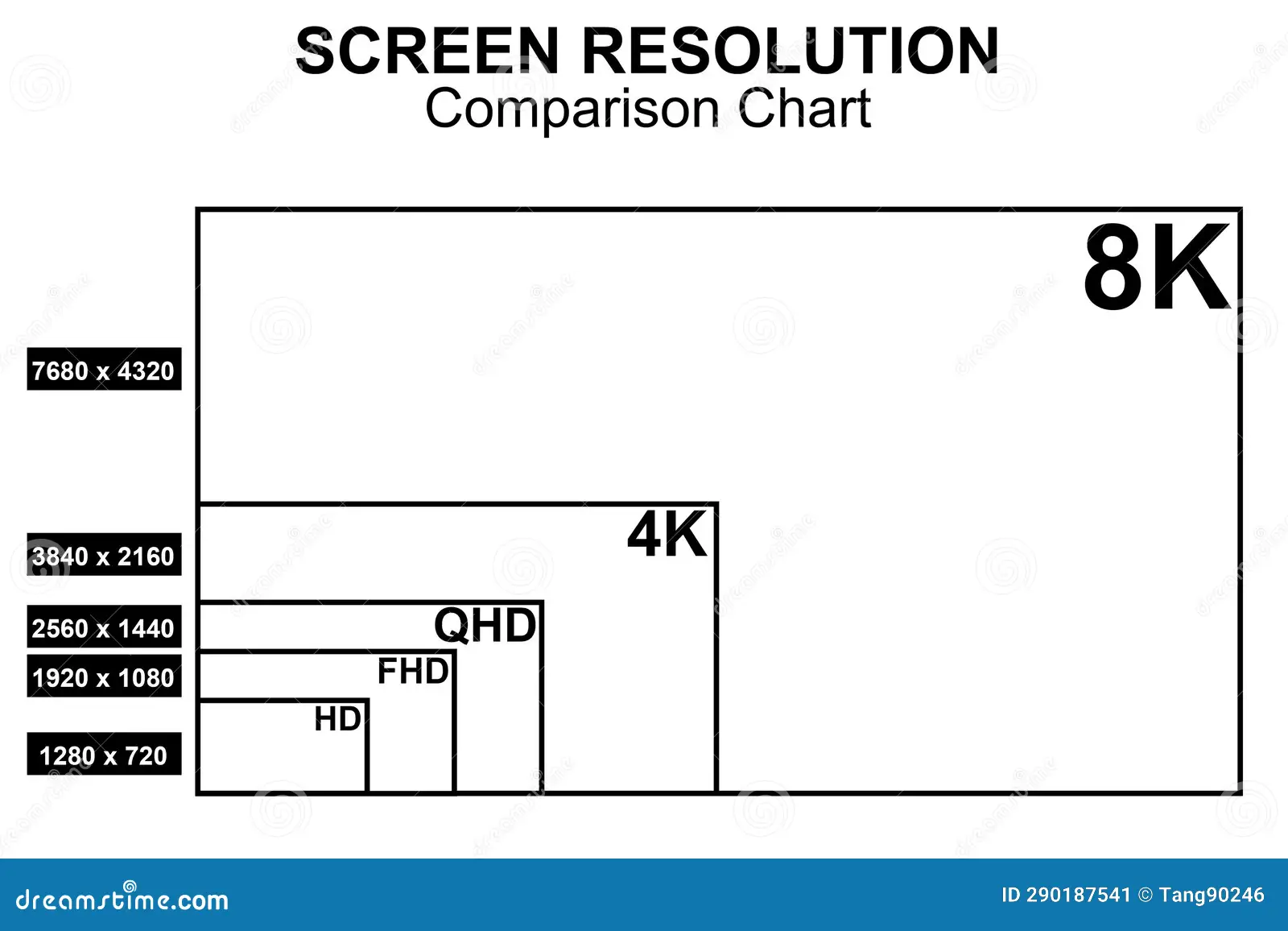 5K vs 4K vs 8K resolution comparison chart