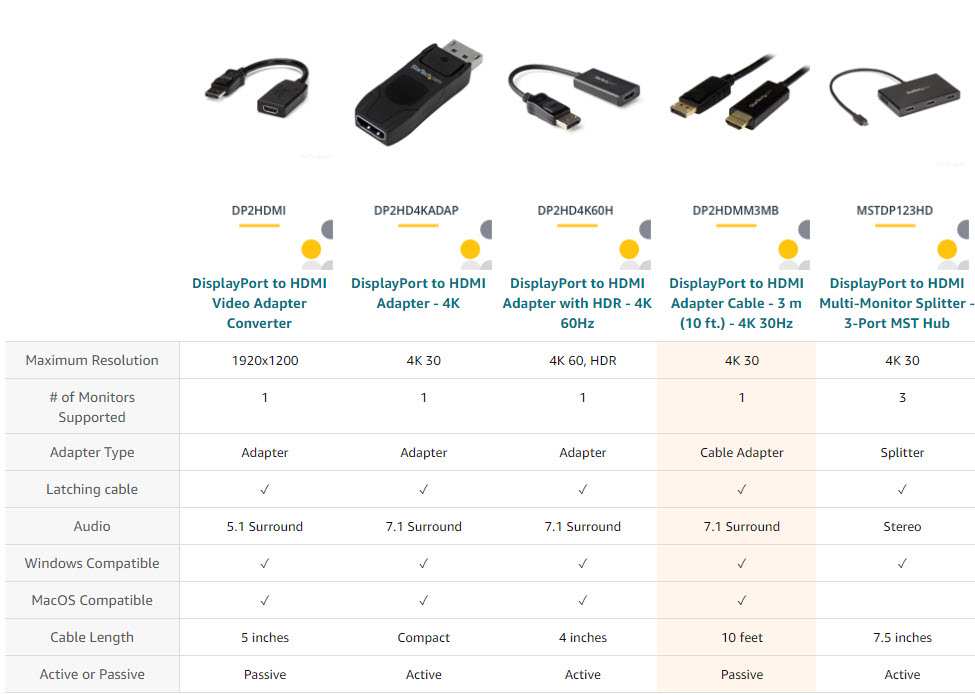 active vs passive DisplayPort adapter