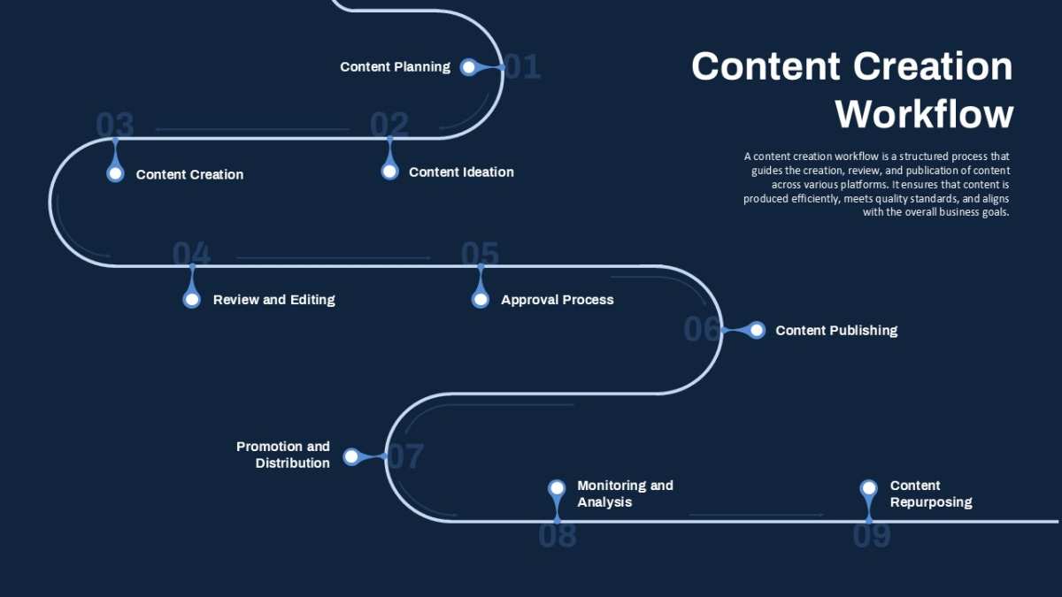 AI content repurposing