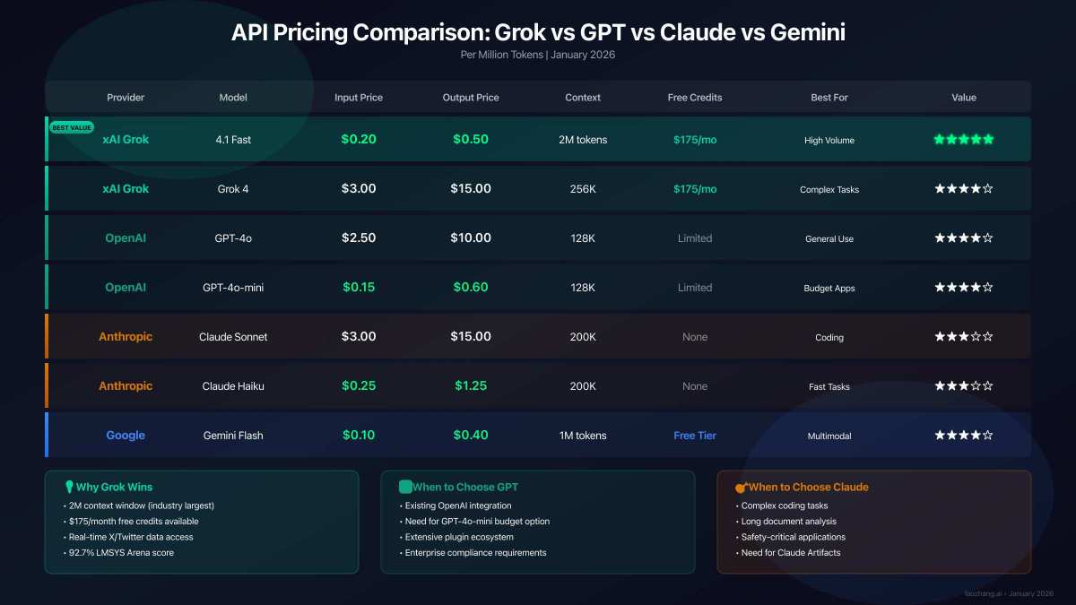 AI pricing comparison chart