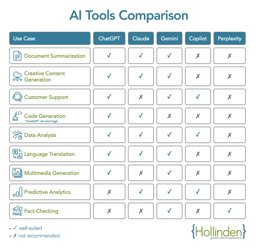 AI tool workflow decision