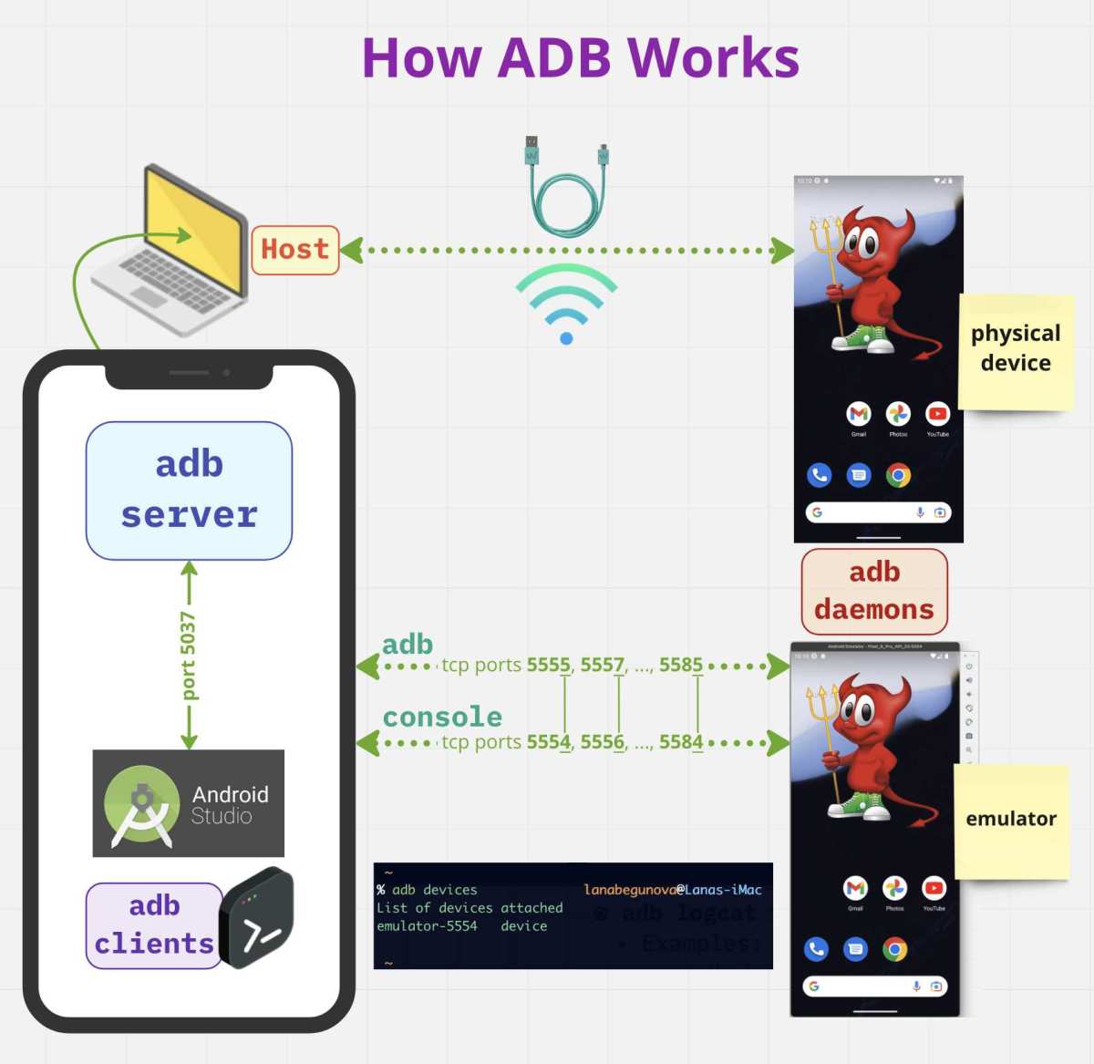 Android ADB debugging connection