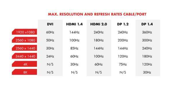 bandwidth requirements chart for HDR resolutions