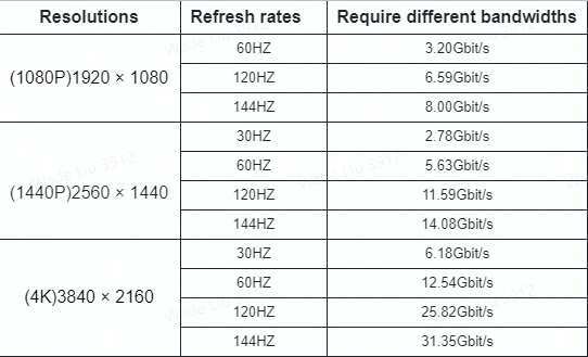 bandwidth resolution refresh rate diagram