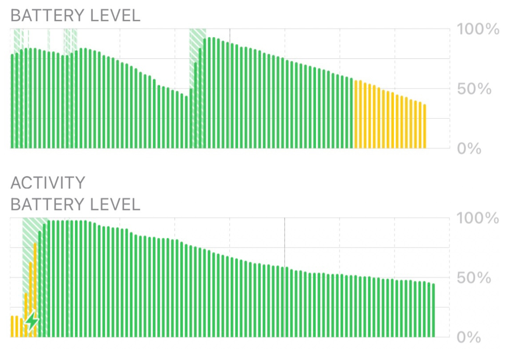 battery life vs refresh rate graph