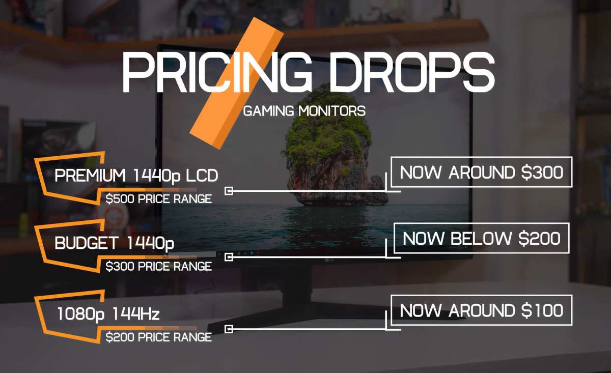 budget 1440p monitor specifications comparison