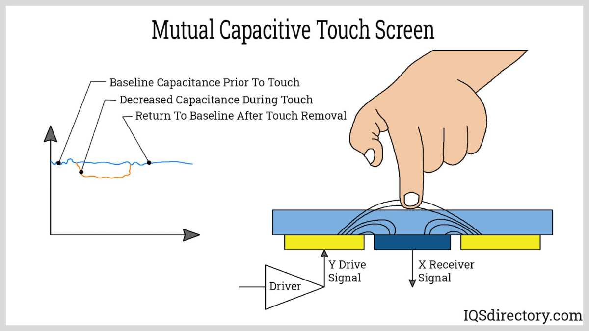 capacitive touch sensor layer diagram