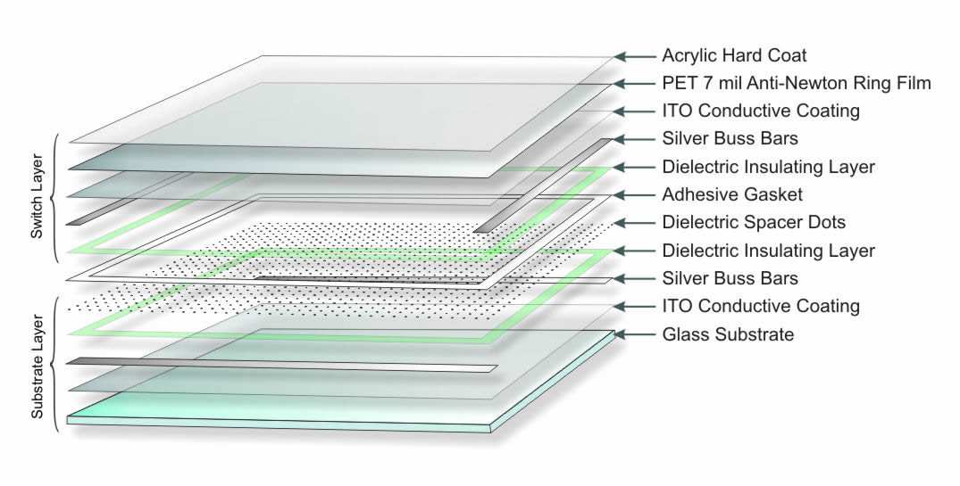 capacitive touch sensor layers