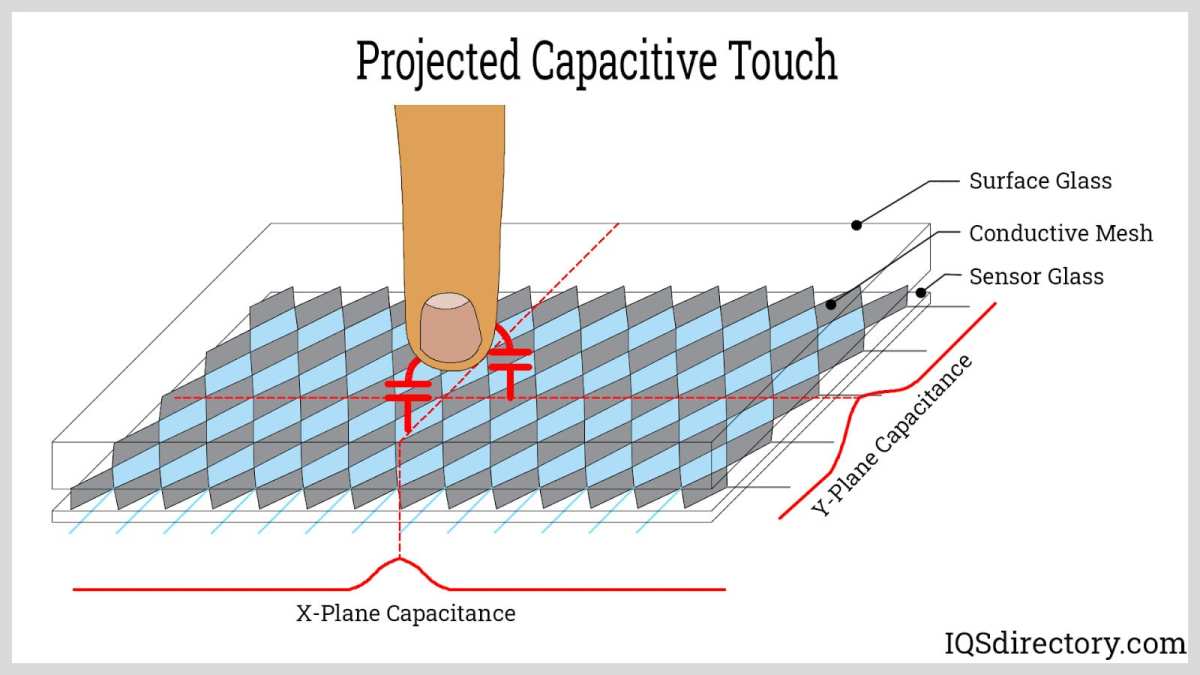 capacitive touch technology layers