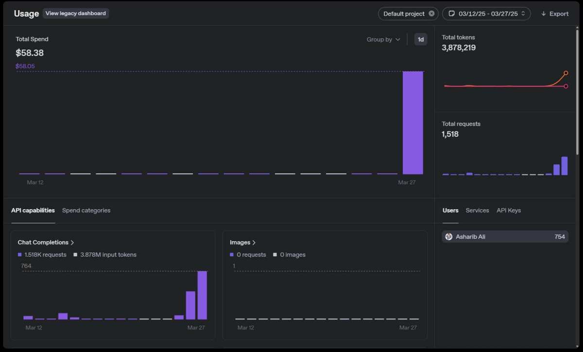 ChatGPT API pricing dashboard