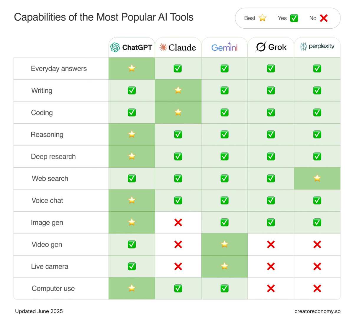chatgpt projects vs folders comparison
