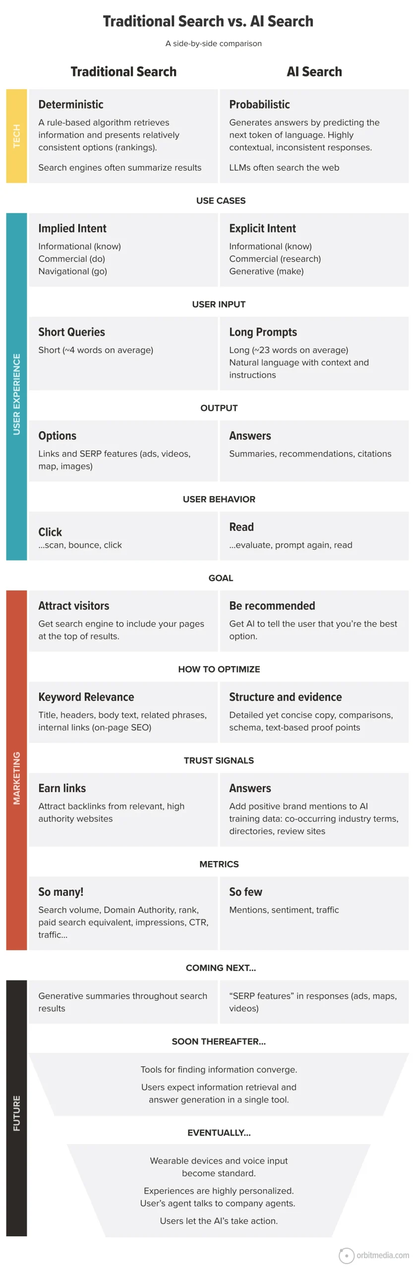 ChatGPT vs Google search comparison