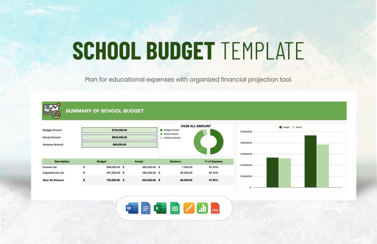 classroom display cost comparison