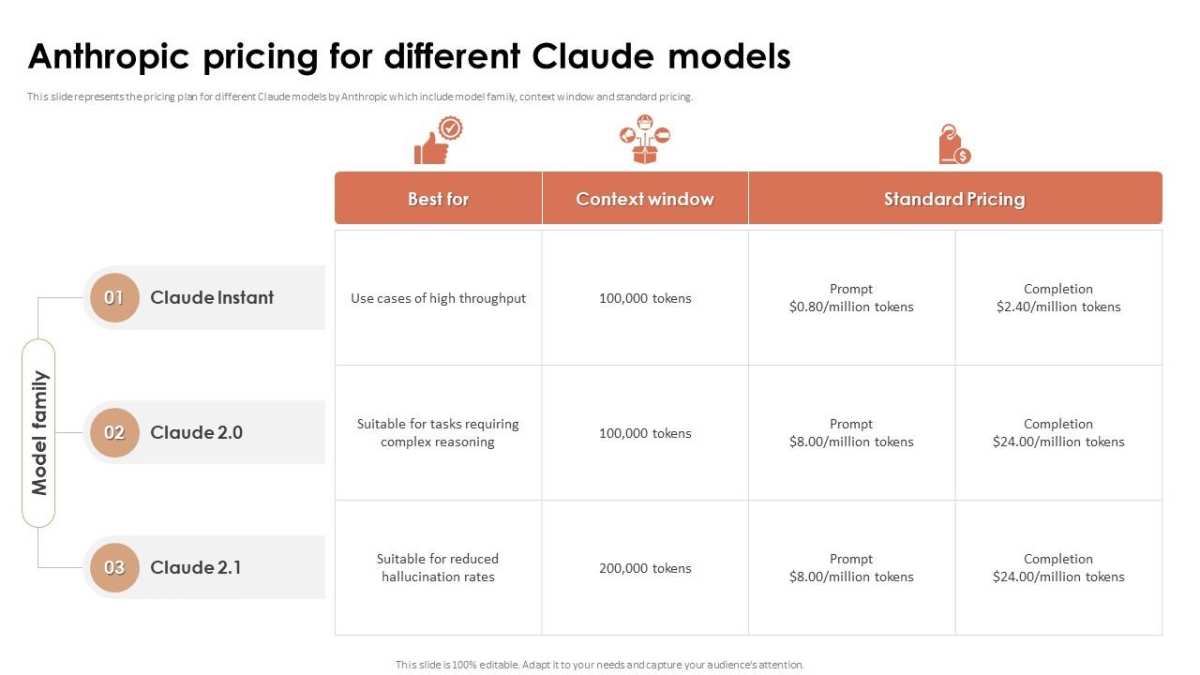 Claude pricing table