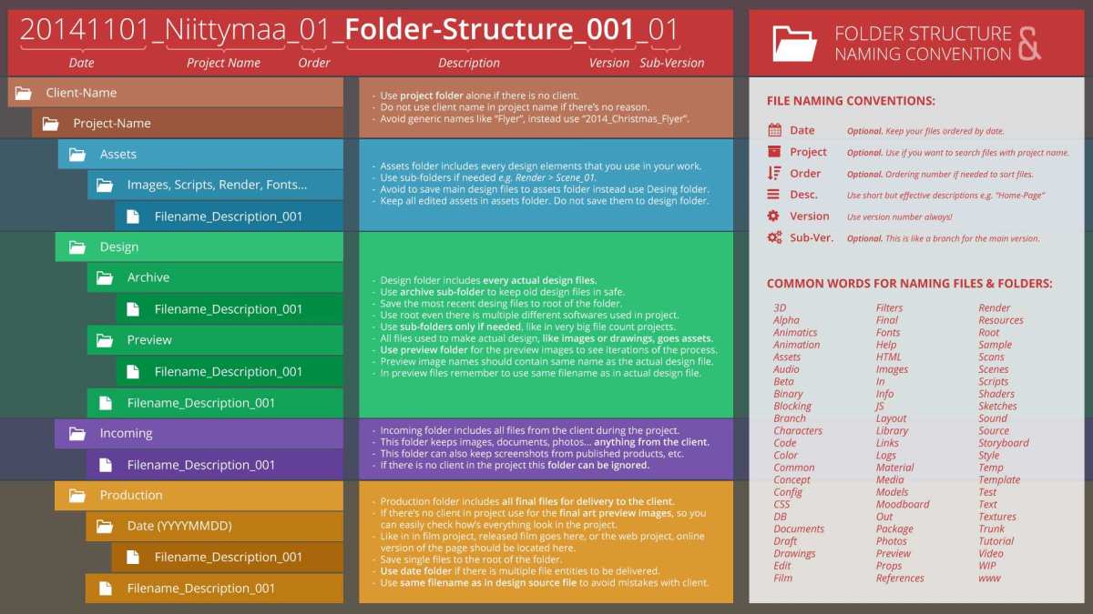 claude project naming conventions example