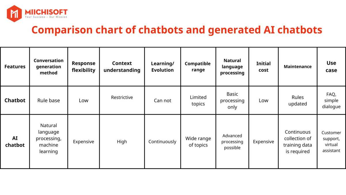 claude vs chatgpt comparison graphic