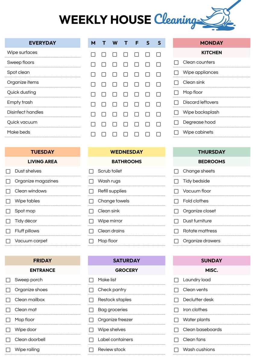 claude weekly maintenance checklist