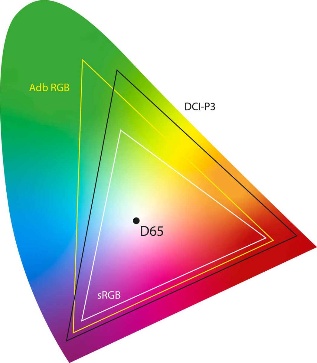 color gamut comparison chart video editing